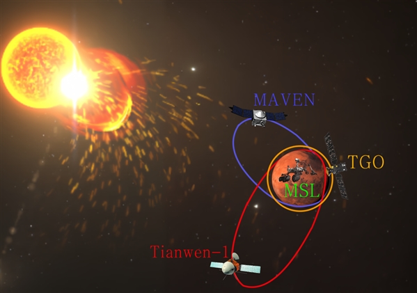 科学家首次完整构建火星空间太阳高能粒子能谱